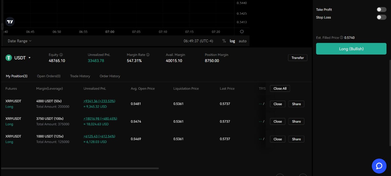 XRP NEWS! 1200% GAIN