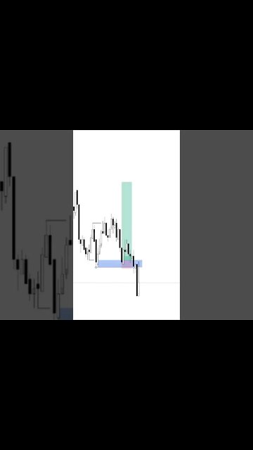 US30 (DOWN JONES) DAYTRADE SMART MONEY CONCEPTS E LIT | Edney Pinheiro