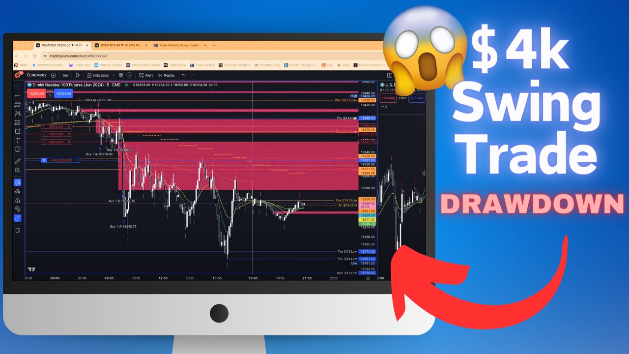 Stuck in an Overnight Swing Trade PPI Data Burn