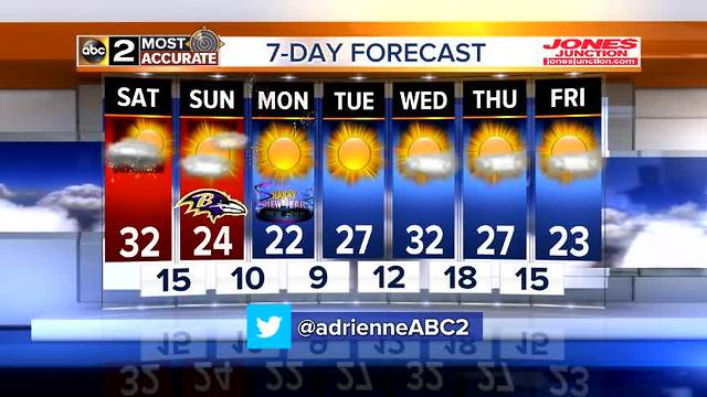 Maryland's Most Accurate Forecast