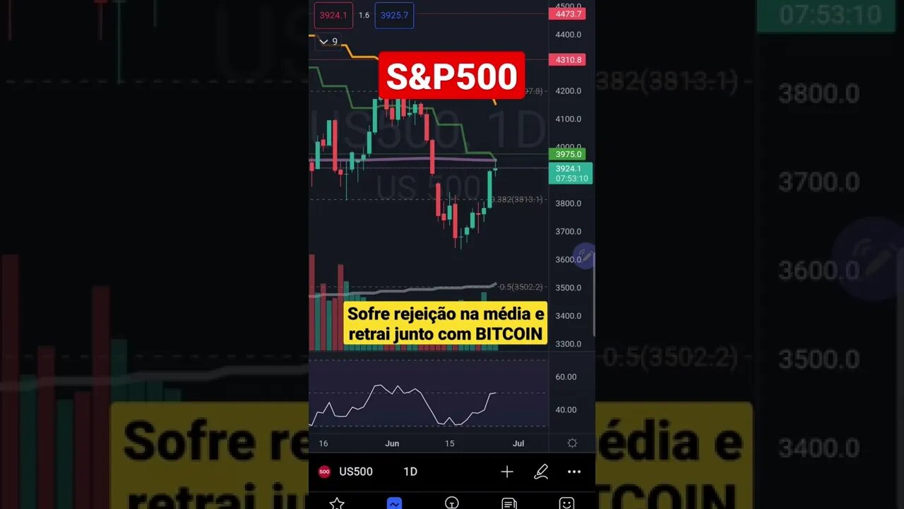 S&P500 FUTURES HOJE - FUTUROS BOLSA DE VALORES IBOVESPA CRIPTO BITCOIN TRADE QUEDA ECONOMIA GRAFICO