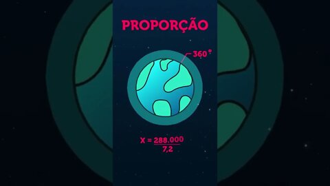 Como mediram o RAIO da TERRA? | Eratóstenes, Matemática e Geometria #SHORTS