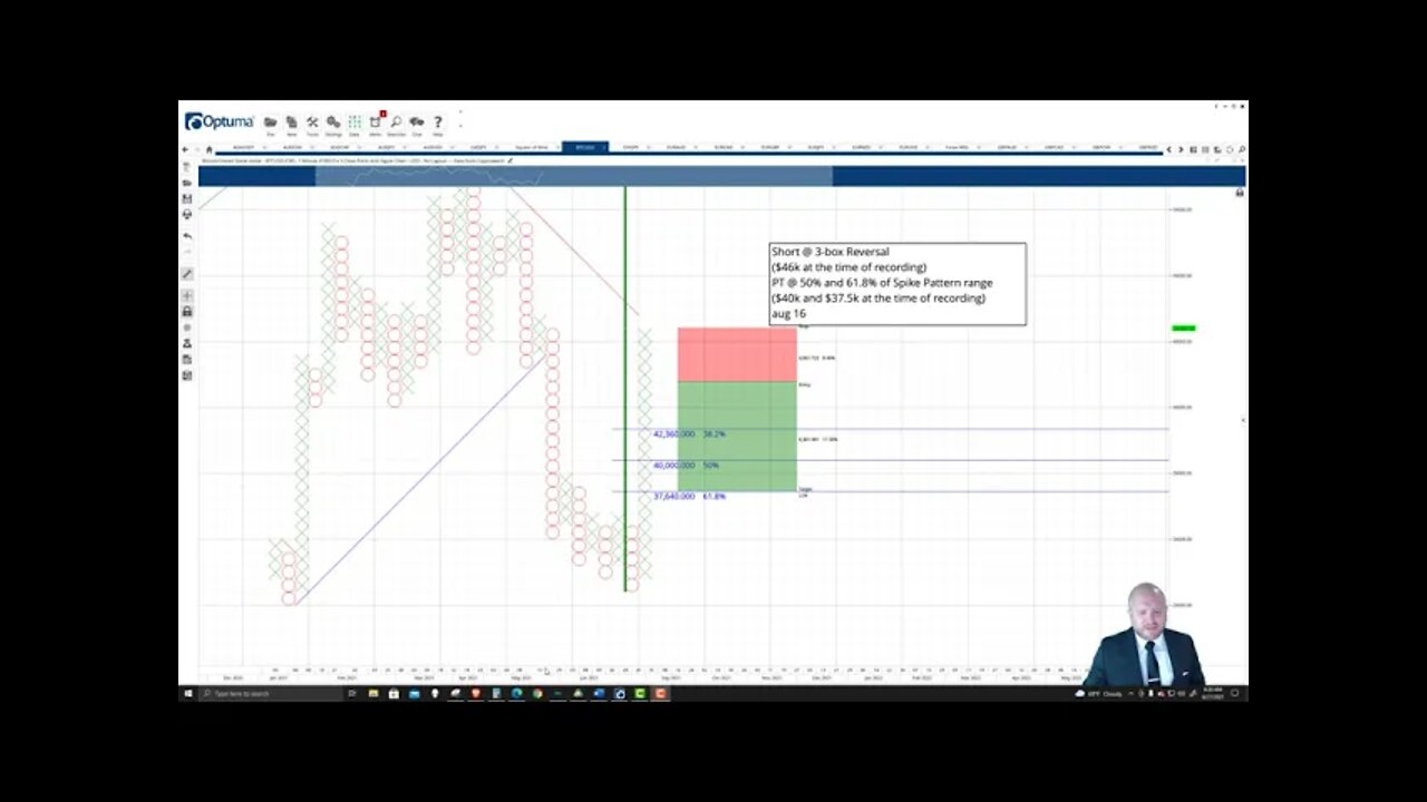 Bitcoin (BTC) Cryptocurrency Price Prediction, Forecast, and Technical Analysis - August 27th, 2021