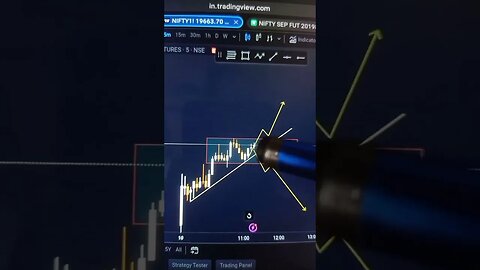 NIFTY MORNING TRADE ANALYSIS 10 OCT #nifty #niftytrading #niftyanalysis #stockmarket #banknifty