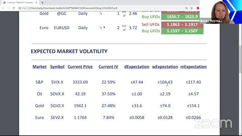 ᴾᴿᴱMARKET Overview Aug-12 2020 [Becky Hayman]