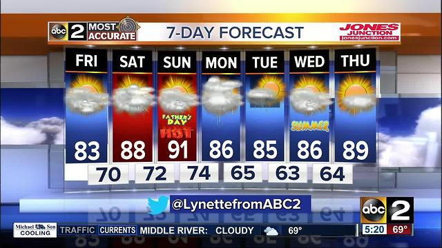 Humid with a chance of scattered storms Friday