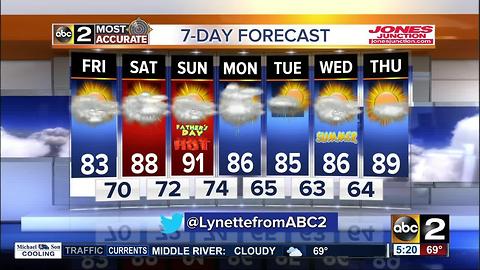 Humid with a chance of scattered storms Friday