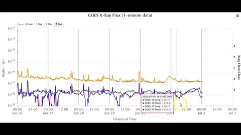 Space Weather Update July 1st 2022! LASCO Data Removed! Patches On SDO!