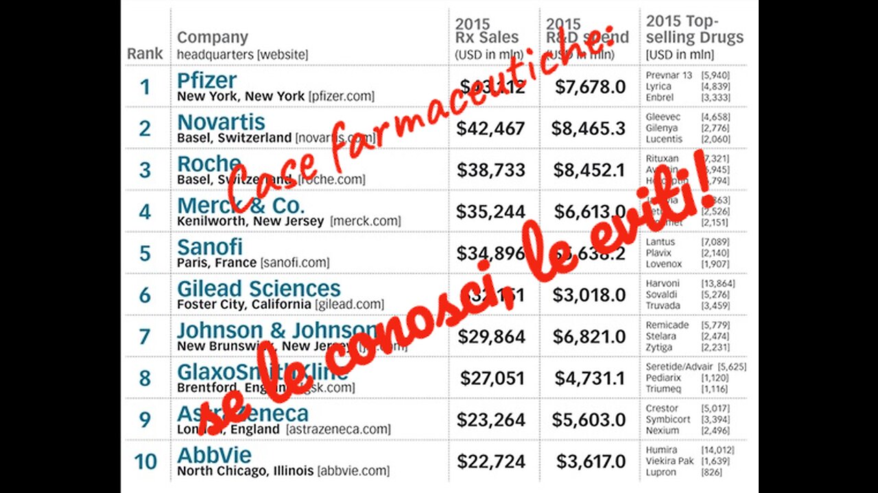 Case farmaceutiche: se le conosci le eviti (parte 1)