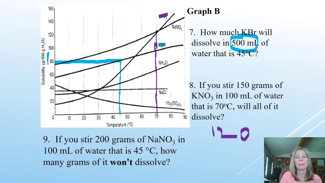 2020 Honors Chemistry Solutions - Day 2