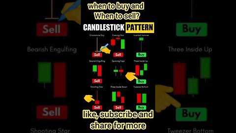 Ultimate Candlestick Signal You Must Know #shorts #short #viral #stockmarket #trading #forex