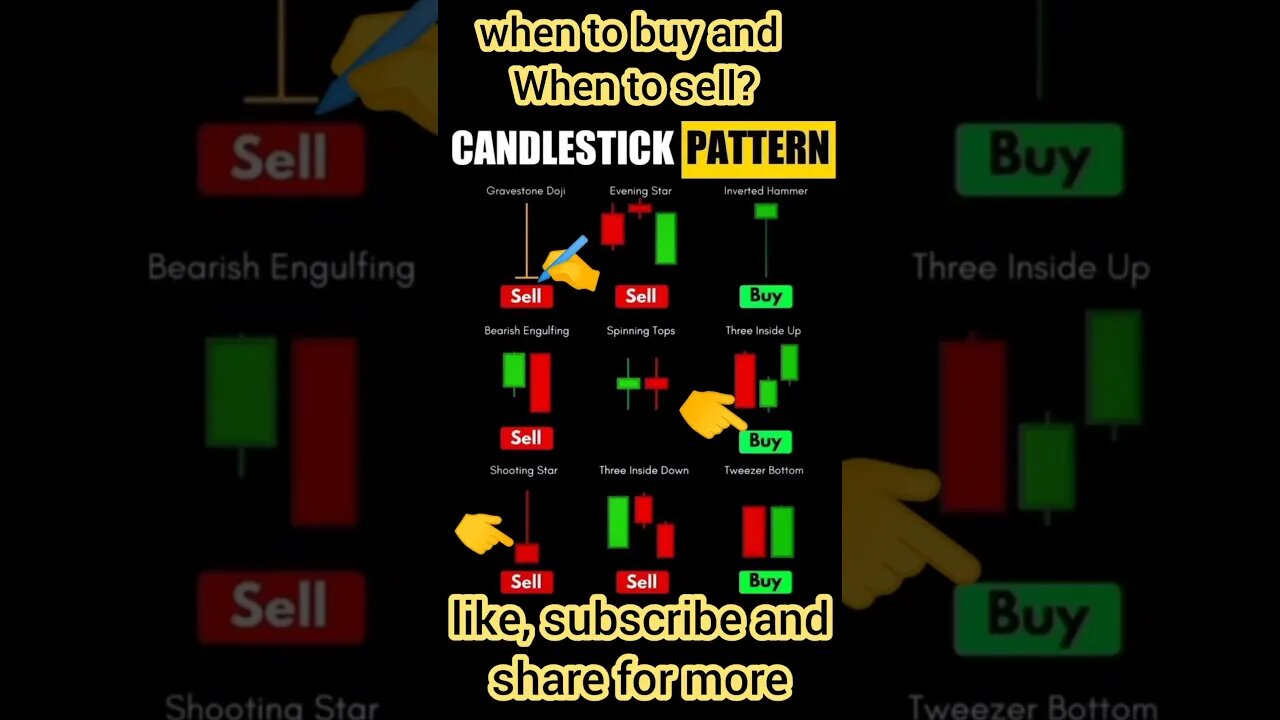 Ultimate Candlestick Signal You Must Know #shorts #short #viral #stockmarket #trading #forex