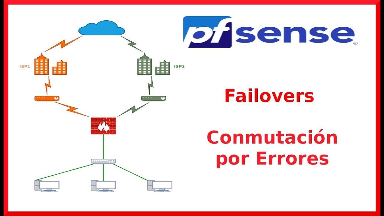 pfSense: Failovers o Conmutación por Errores