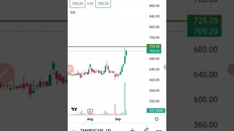 intraday stock for monday 12.09.2022