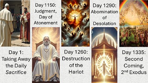 Daniel 12: Timelines That Reveal the End of Days