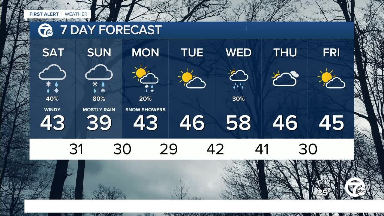 Metro Detroit Forecast: Accumulating snow Sunday. First of the season.