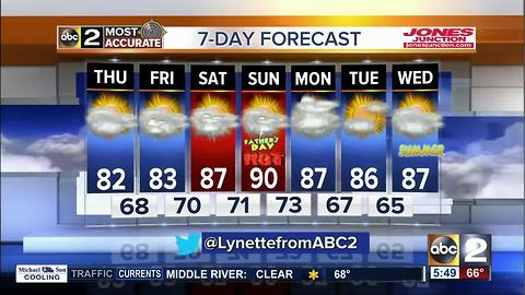 More clouds than sun, cooler Thursday