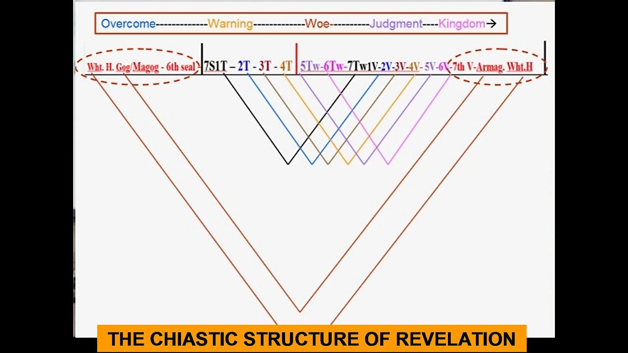 AN Overview of the Chiastic Structure of The Book of Revelation