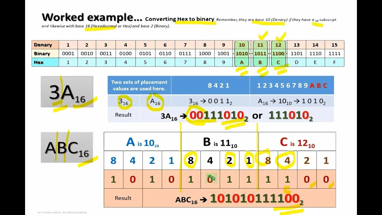 Converting Binary, Hex and Denary Numbers Tutorial with Q&As