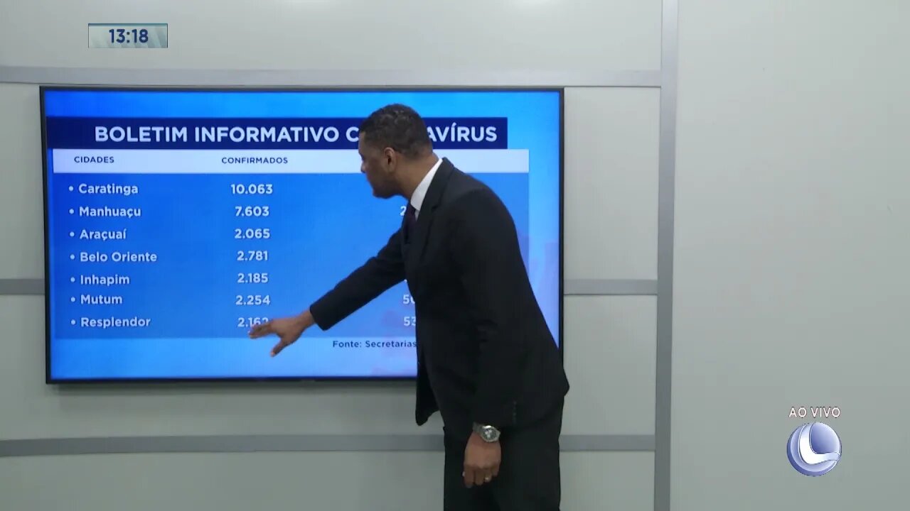 Boletim Informativo Coronavírus: Balanço Geral | 14/10/2021