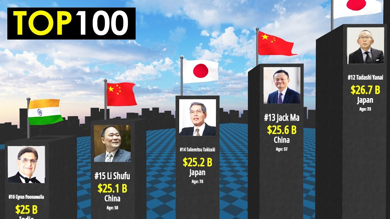 Richest people in Asia 2022