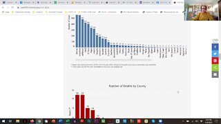 COVID-19 Reviewing Data Together - Apr 4