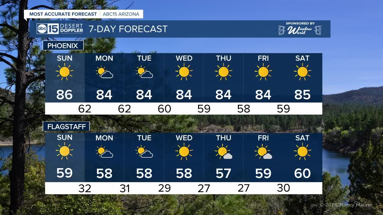 Dry and sunny conditions for Halloween Sunday