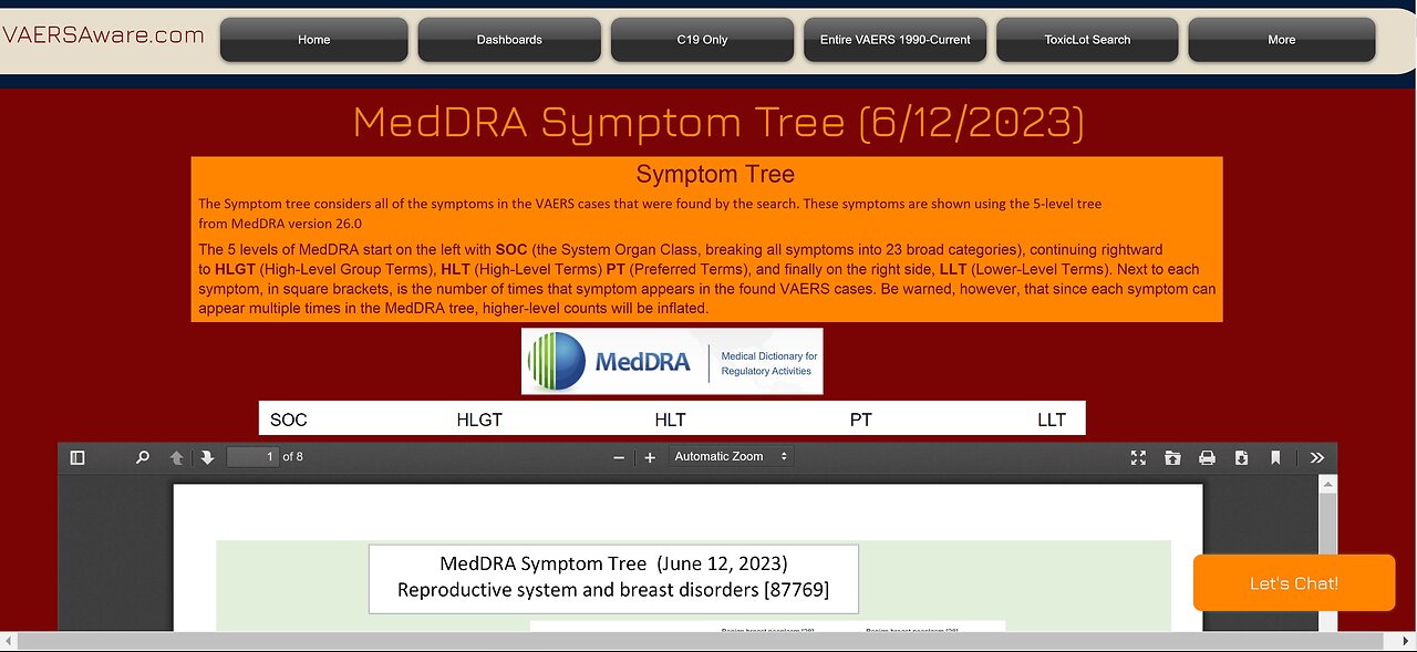 VAERS MedDRA Symptom Tree Reproductive System