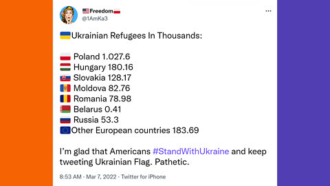 Russia Took In More Refugees Than North America