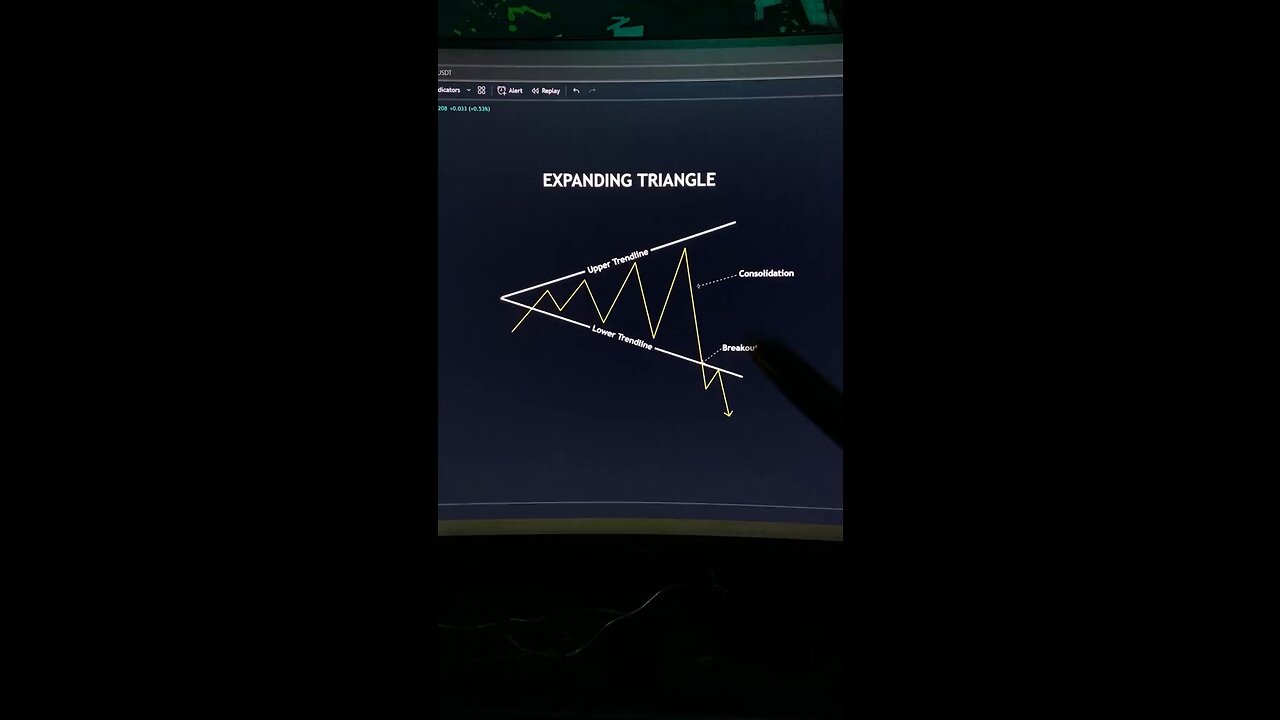 Expanding Triangle Pattern