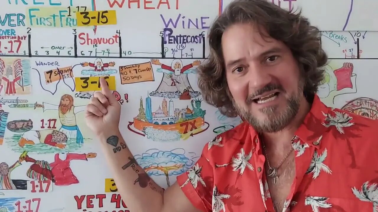 Dr Barry Awe - Rapture Notes - Rapture Immanent