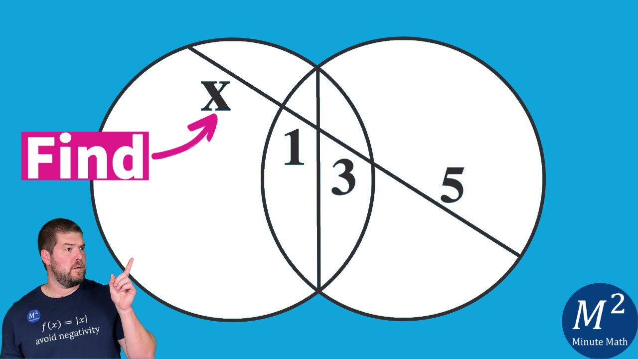 2 Circles are Equal and YOU Just Have to Find X! | Minute Math