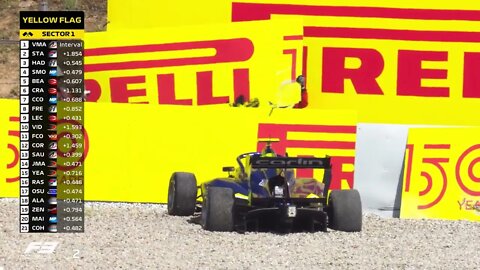 Feature Race Highlights 2022 Spanish Grand Prix