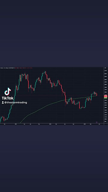 #BITCOIN Weekly MA200 currently acting as support BOUNCE OR NO?🚨