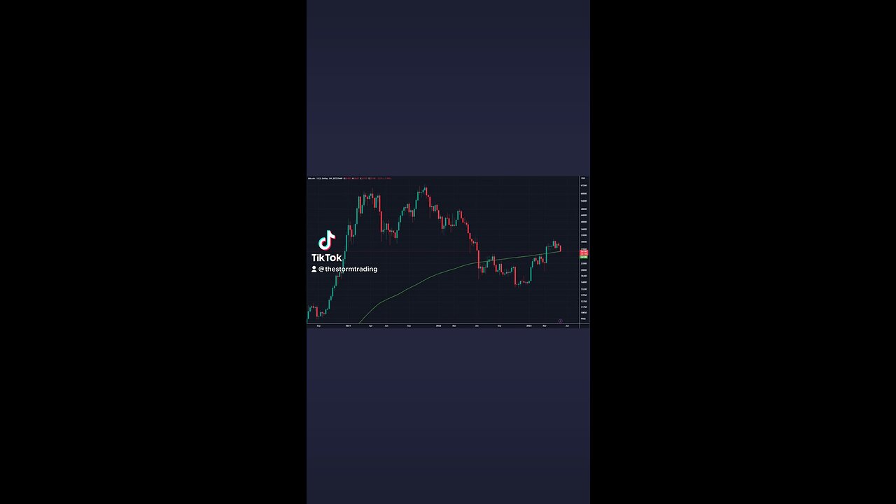 #BITCOIN Weekly MA200 currently acting as support BOUNCE OR NO?🚨