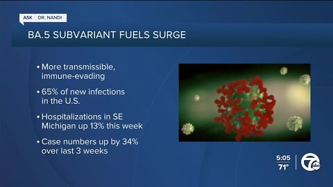 BA.5 leads to COVID-19 hospitalizations doubling since May