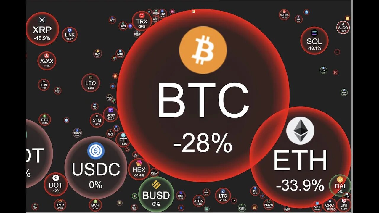 Bitcoin Crashes but isn't done | Ripple XRP News Today