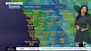 ABC 10News Pinpoint Weather for Fri. Dec. 2, 2022