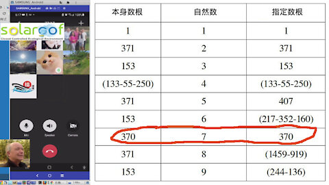 （3A）【一周一數字，一根一天路】370：數字靈動，結構幾何