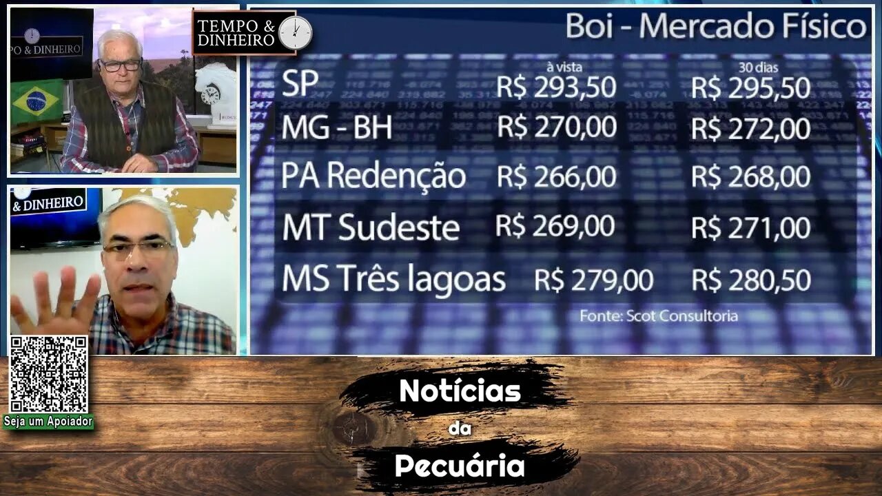 Boi gordo sobe em 18 praças e bate os R$340@ na B3. Reposição fraca