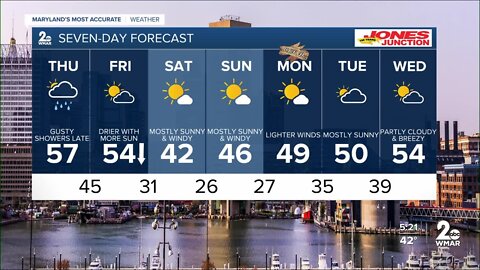 WMAR-2 News Ally Blake Wednesday forecast