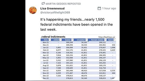 495,000 Sealed Indictments - David Nino Rodriguez Appearance