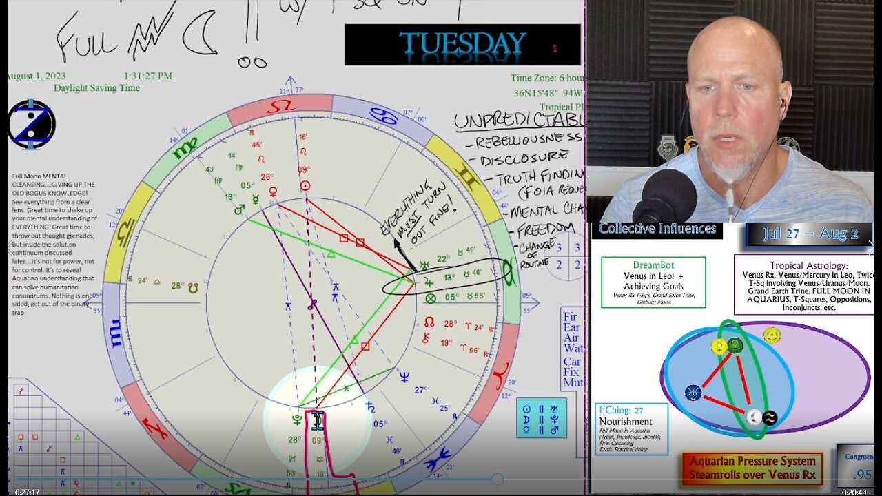 Aquarian Full Moon and the Aquarian Pressure Wave Arriveth! How to CIRF 7/27 - 8/2