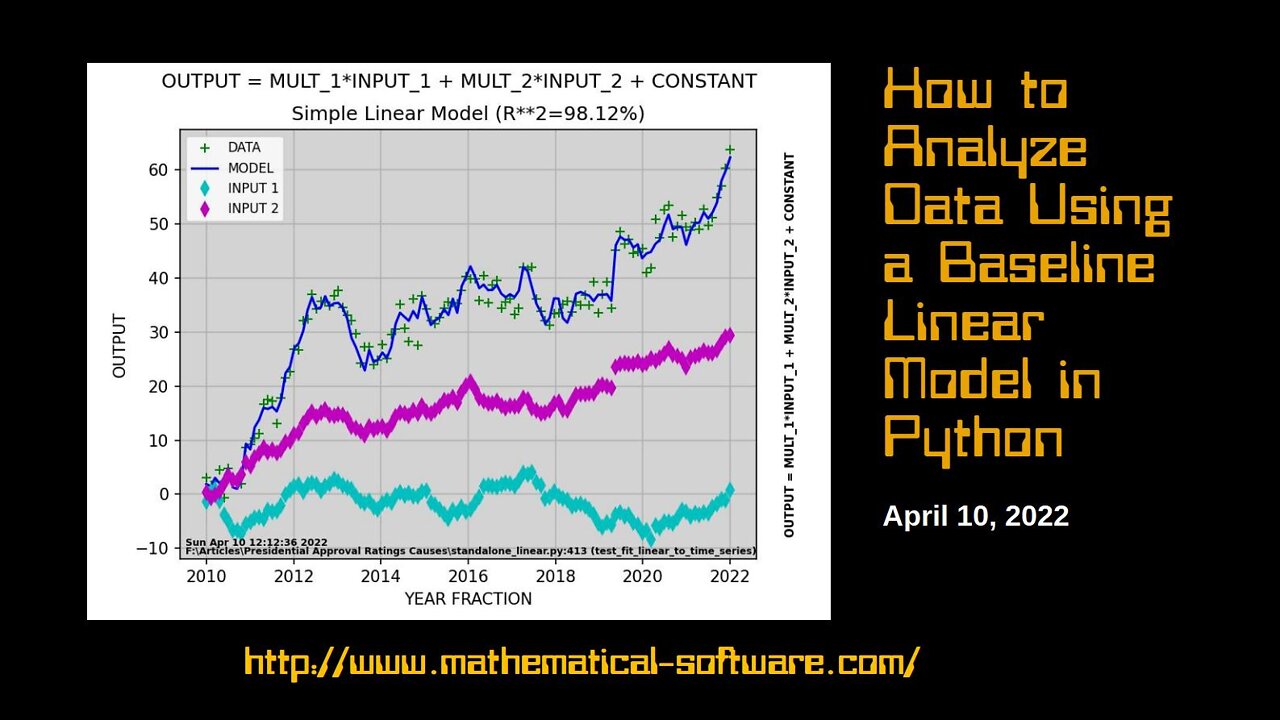 How to Analyze Data Using a Baseline Linear Model in Python