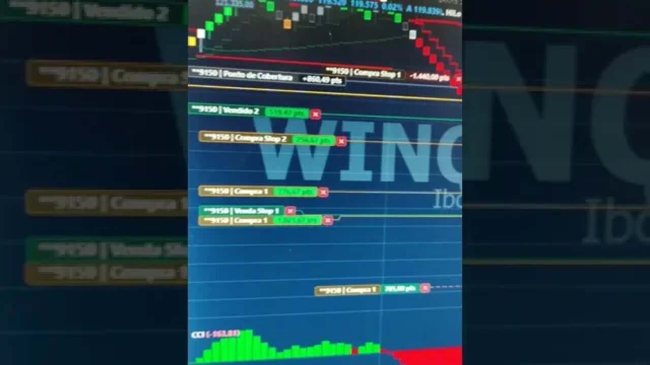 #DAYTRADE MÍNI ÍNDICE OBJETIVO DE MIL PONTOS ALVO FINAL NO 118 MIL