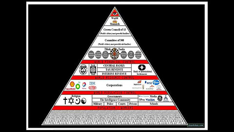 New World Order - The Facts | Bill Cooper