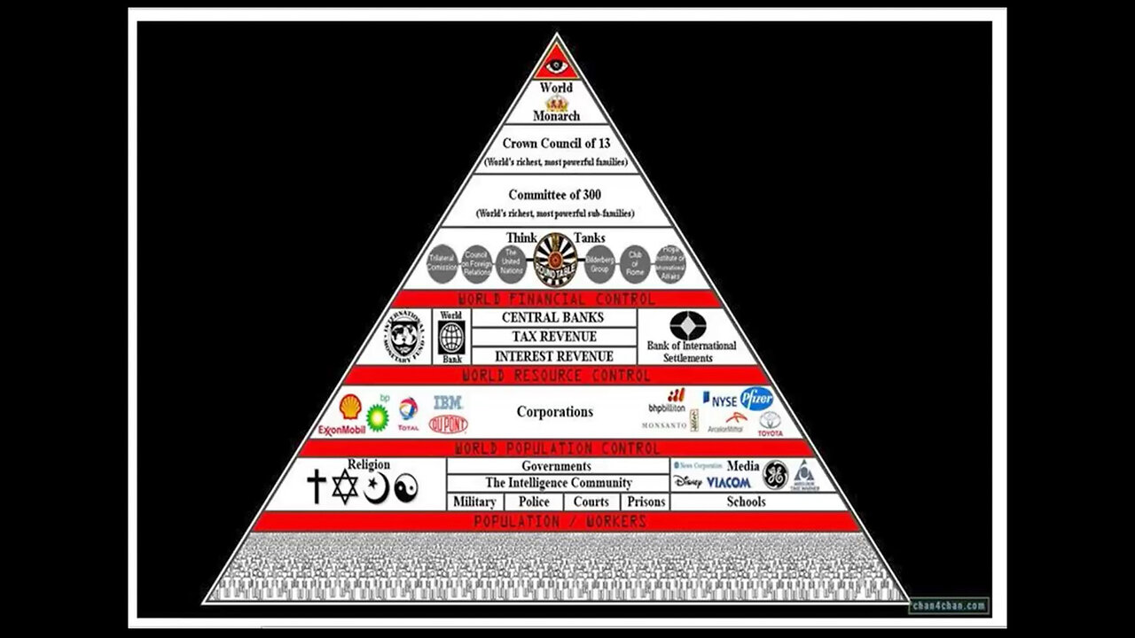 New World Order - The Facts | Bill Cooper