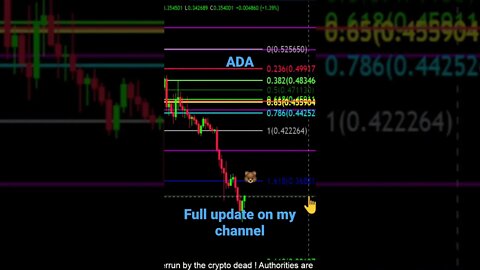 ADA is melting away!How low can it go?!😱🚨💎🙌