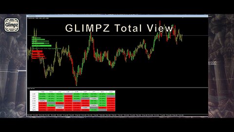 Glimpz Total View! Forex Trading Indicator.