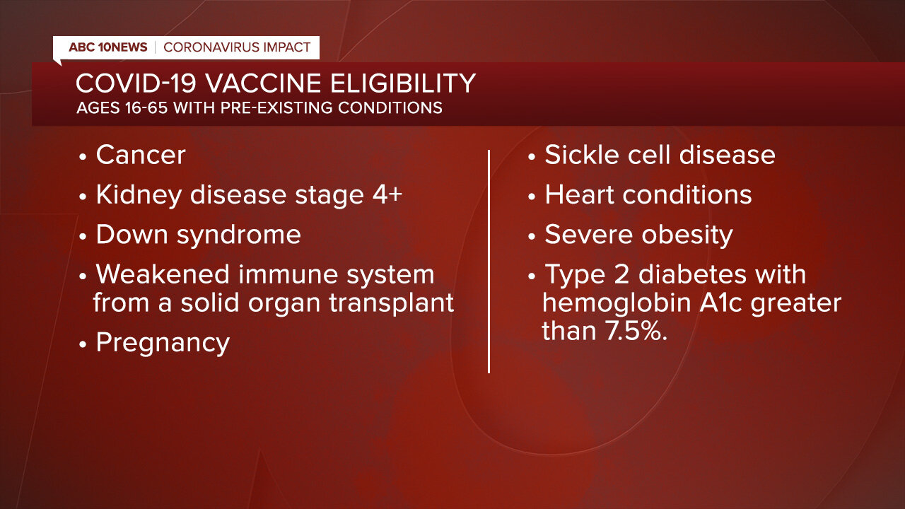 California adding those with severe medical conditions to vaccine eligibility list